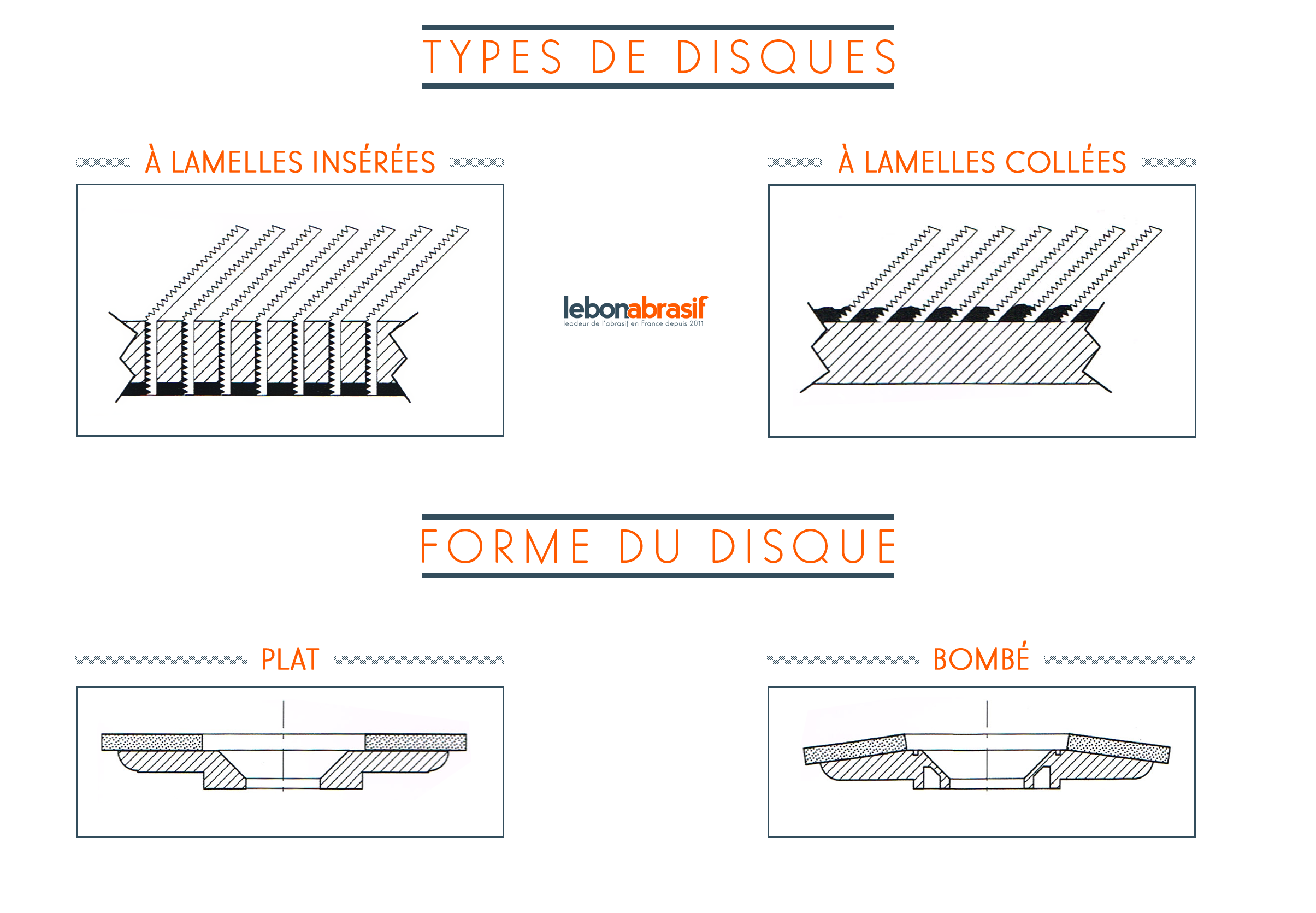 Disque à lamelles TAF de très bonne qualité - par Le Bon Abrasif